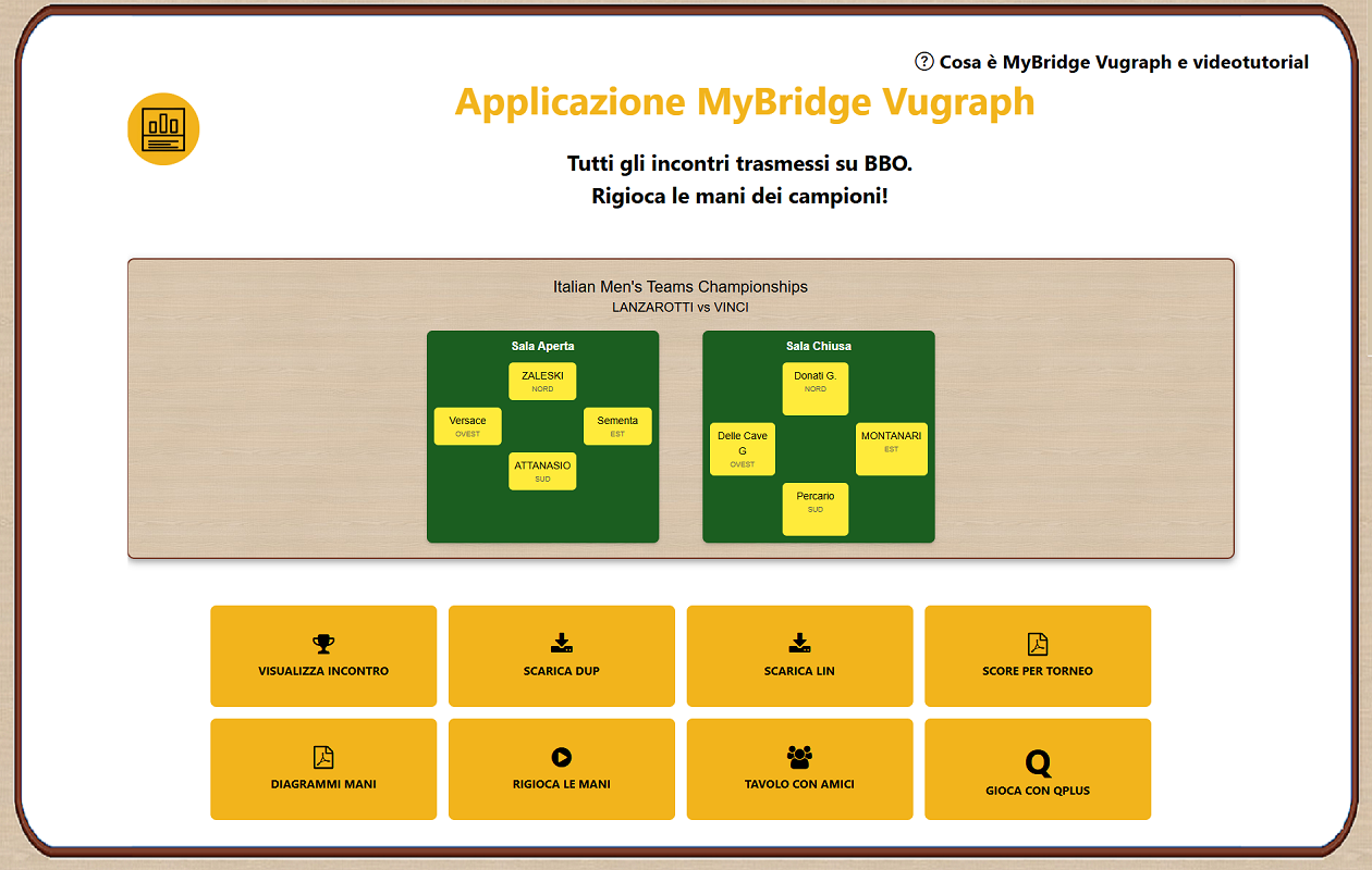 Funzionalità dopo la selezione di un incontro